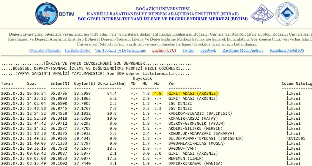Son Dakika: Deprem mi oldu, kaç şiddetinde? | 23 Temmuz Kandilli Rasathanesi son depremler listesi 3